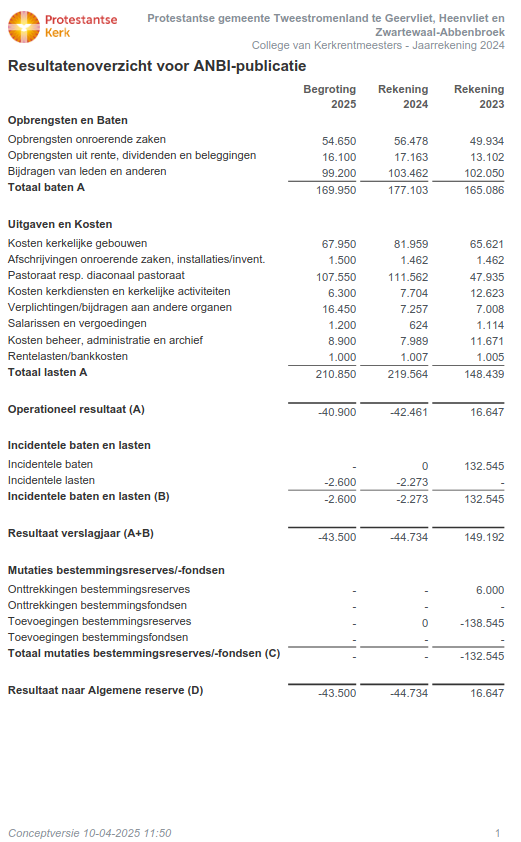 ANBI Gemeente